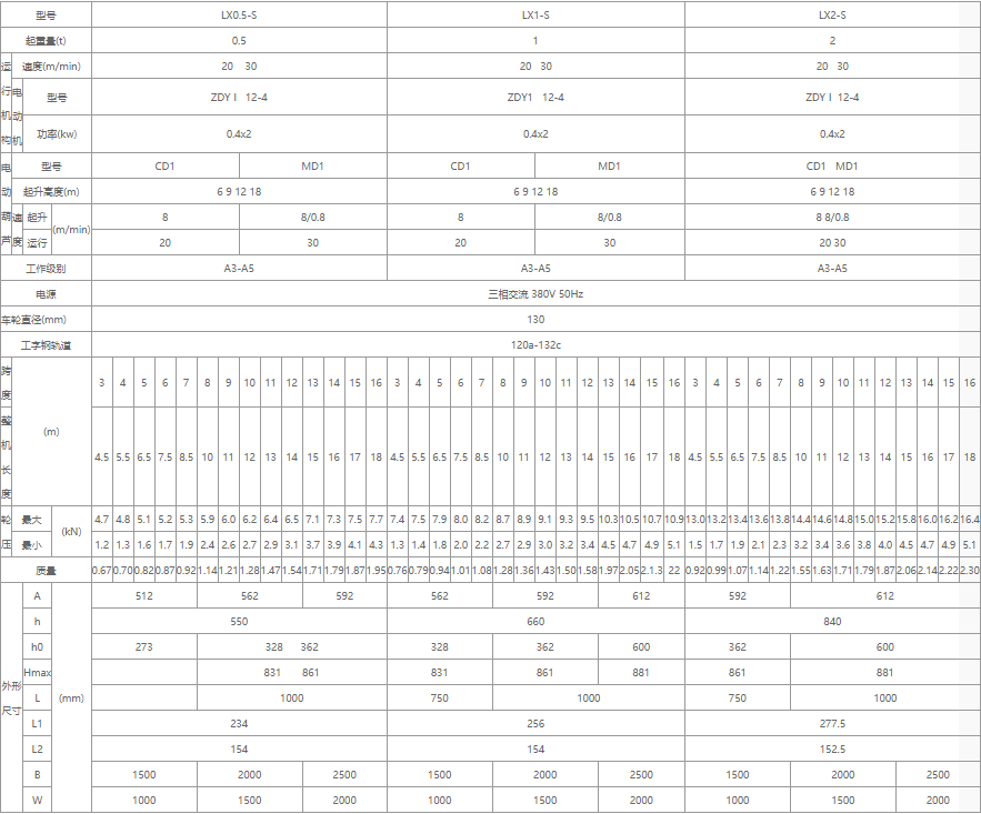 單梁懸掛起重機核心技術(shù)參數(shù)表（0.5噸、1噸、2噸）