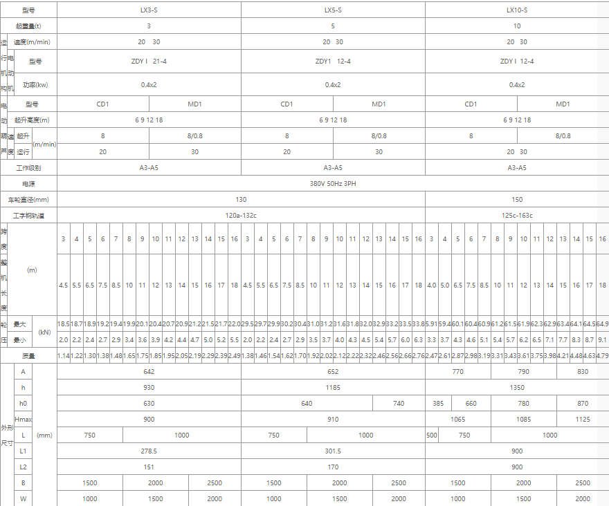 單梁懸掛起重機核心技術(shù)參數(shù)表格（3噸、5噸、10噸）