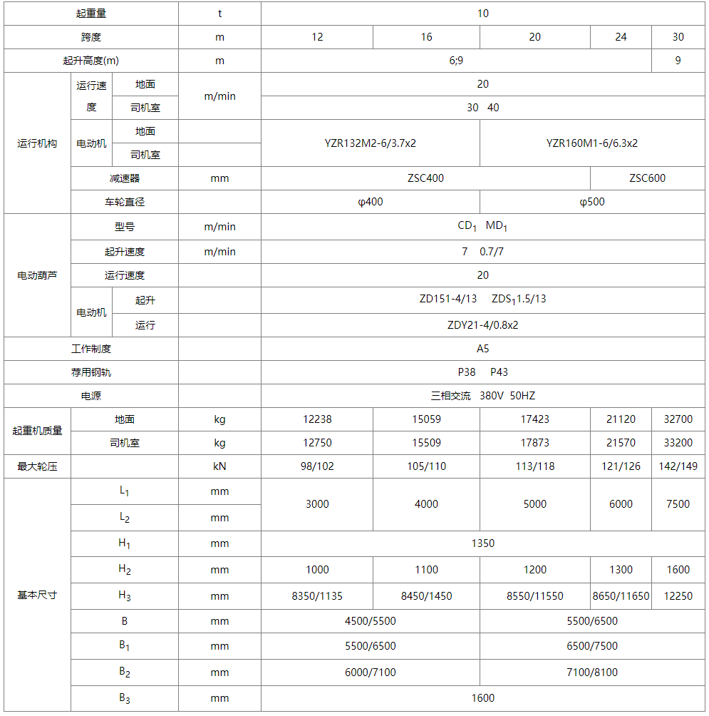 10噸MH型單梁門式起重機(jī)性能參數(shù)圖