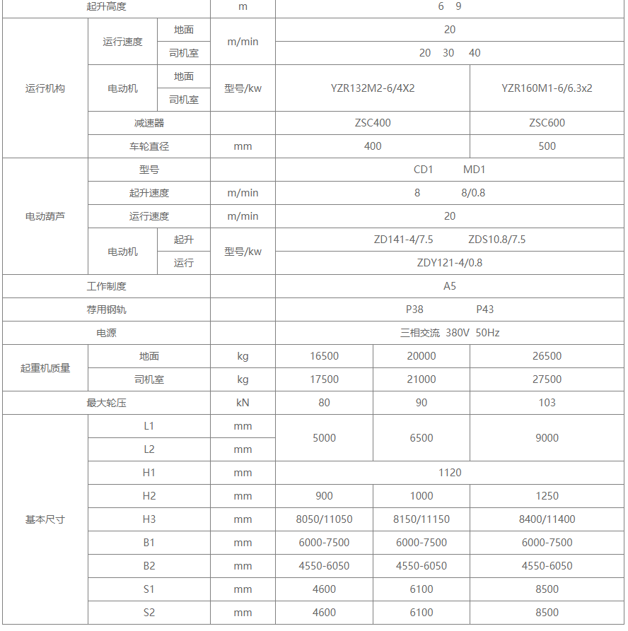 L型電葫蘆門式起重機結構圖