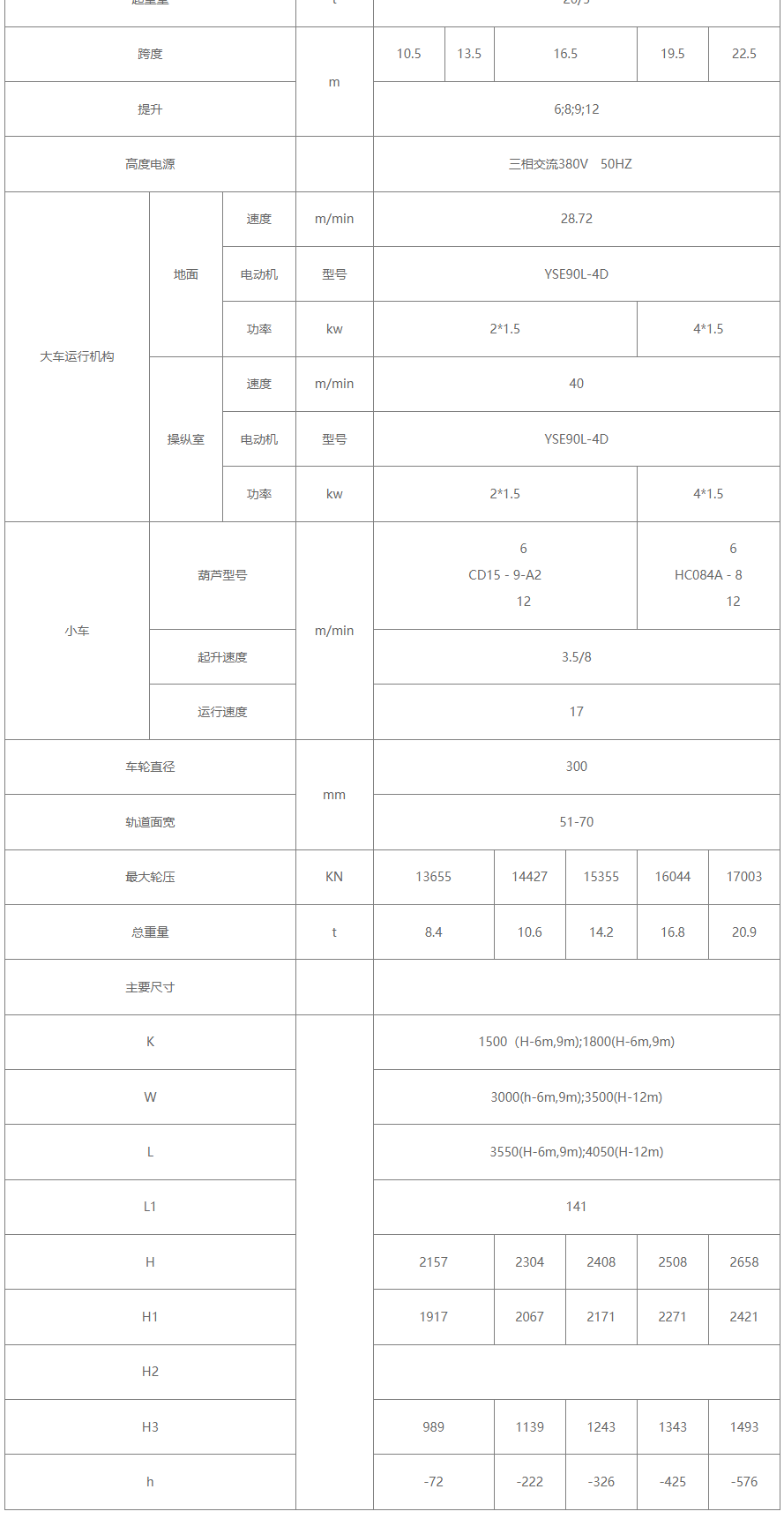 20/5噸電動(dòng)葫蘆雙梁橋式起重機(jī)性能參數(shù)圖