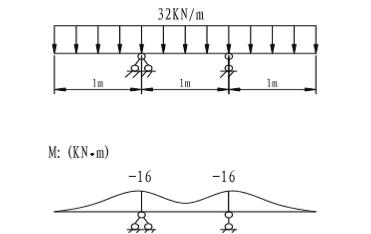 10噸龍門吊軌道基礎(chǔ)(10t龍門吊軌道基礎(chǔ)計劃詳解)