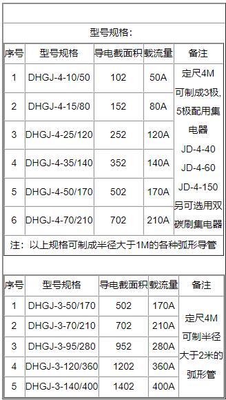 起重機上的多級別**滑觸線有幾種構造形式