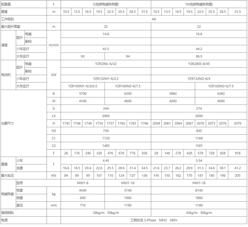 電磁雙梁橋式起重機性能參數(shù)表（5噸、10噸、16噸）