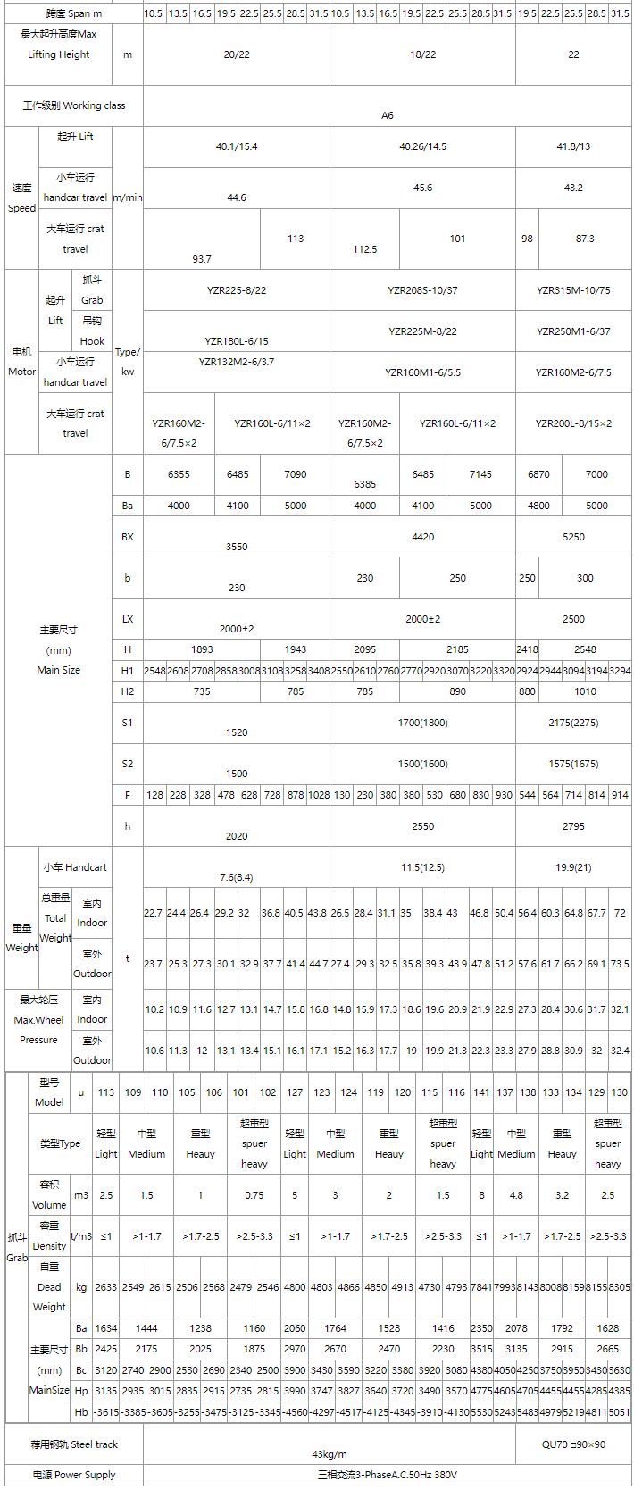 5/5～16/16噸抓斗起重機、電磁橋式起重機關(guān)鍵性能參數(shù)