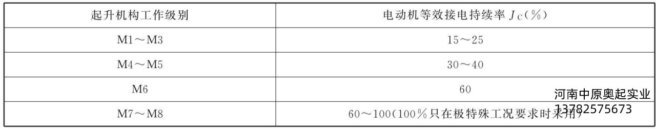 表3-1起升機構的工作級別與等效接電持續(xù)率jc