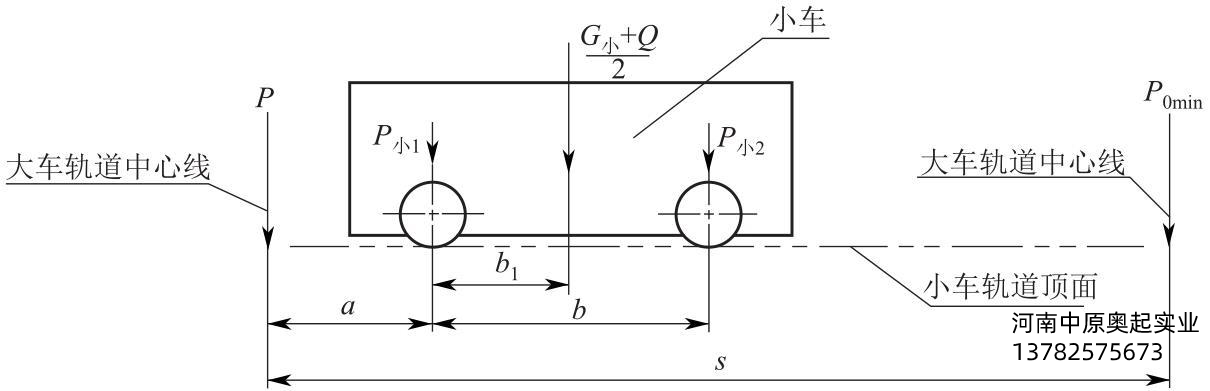 圖4-47小車隊(duì)大車軌道的受力分析圖