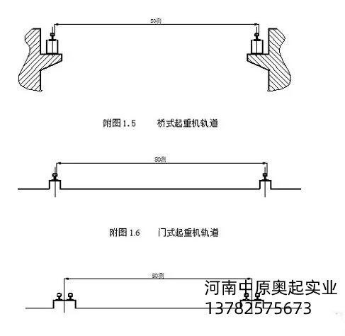 橋門(mén)式起重機(jī)軌道跨度測(cè)量圖